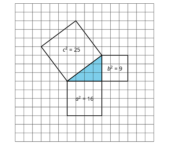 a right triangle with the length of 16, the height of 9, and the hypotenuse of 25
