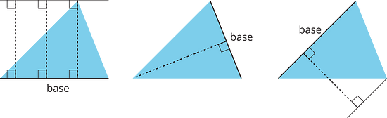 Three copies of a triangle. Each copy shows a different base and height pair.