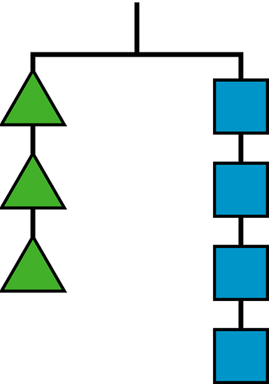 A balance showing 3 triangles on one side and 4 squares on the other side.