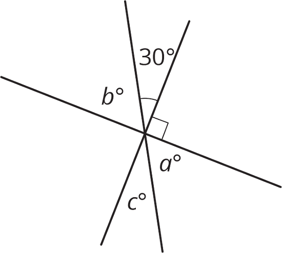 Three lines are intersecting. Angles A and B are the same. Angle C and its opposite angle are 30 degrees. Two other angles are 90 degrees.