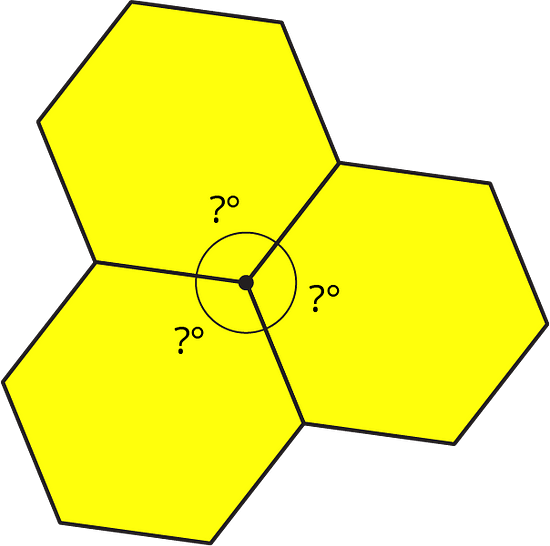Three hexagons meet at one point creating an angle of 360 degrees