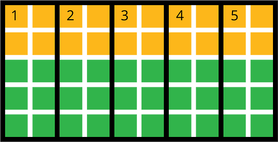50 gold and green squares are arranged in 5 rows with 10 squares in each row. The top 2 rows are gold and the bottom 3 rows are green. The grid is divided vertically into 5 equal rectangles labeled 1, 2, 3, 4, and 5. Each rectangle contains 4 gold squares at the top and 6 green squares directly underneath.