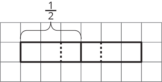 A tape diagram on a square grid is composed of 6 squares and is partitioned into two equal parts. Each part is partitioned by a vertical dashed line resulting in three equal parts. A brace extends from the beginning of the first part to the end of the first part and is labeled "one half".