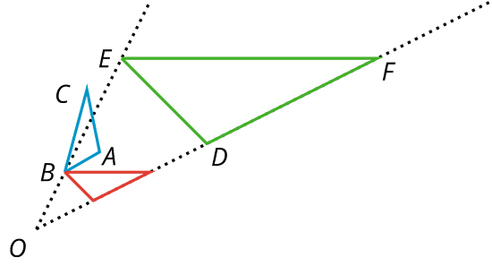 A diagram showing triangles that are the same shape but vary in size are similar