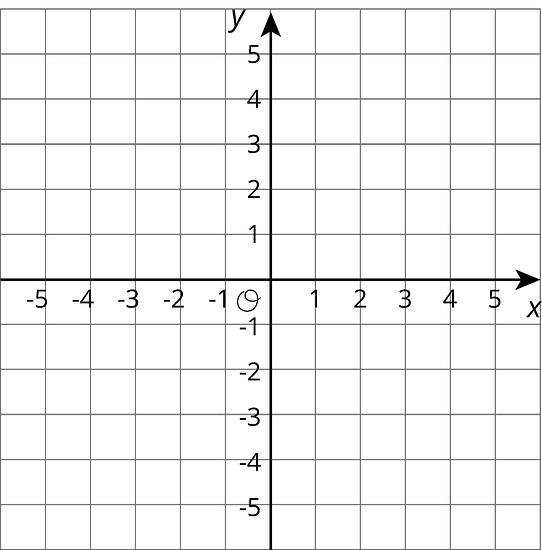 A coordinate plane with the origin labeled "O". Both axes have the numbers negative 5 through 5 indicated.