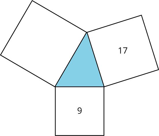 An acute triangle with squares along each side of the triangle. Each square has sides equal to the length of the side of the triangle it touches. The square on the bottom is touching the shortest side and is labeled 9. The square on the top right is touching the next longest side and is labeled 17. The square on the top left is touching the longest side and is unlabeled.