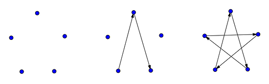5 dots are arranged in a circle to show how to form a 5 pointed star.