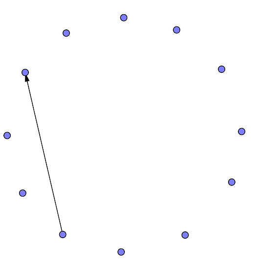 dots are arranged in the shape of a circle.