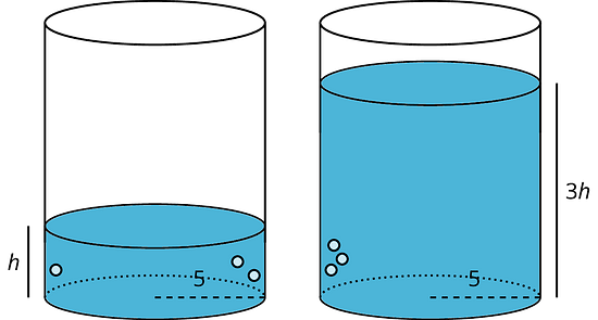 Two identical right circular cylinders with different amounts of shading. The cylinder on the left has a radius labeled 5. The height of the shading in the cylinder on the left is labeled h. The cylinder on the right has a radius labeled 5. The height of the shading in the cylinder on the right is labeled "three h."