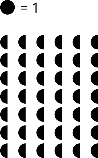 (A tactile is recommended for this image.) An image of half-dots arranged in columns and rows. There are 6 columns of 7 half-dots.