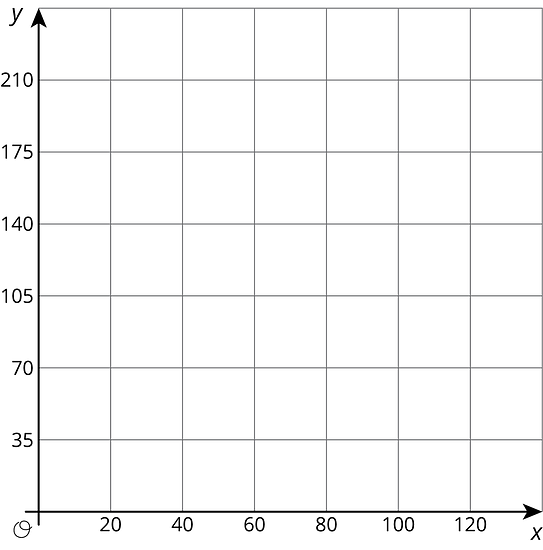 a blank graph