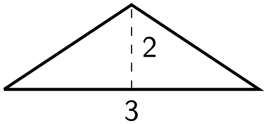A triangle with horizontal base labeled 3 and height labeled 2.