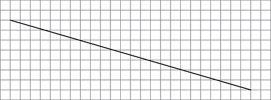 A line segment slanted downward and to the right on a square grid. The bottom endpoint is 7 units down and 24 units to the right from the top endpoint.