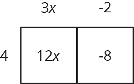 A diagram showing the distributive property