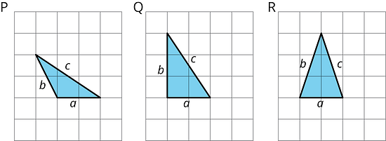 Three triangles on a grid labeled “P,” “Q,” and “R” with sides a, b, and c. The triangles have the following measurements: Triangle P: Side a is 2 units. Side b slants upwards and to the left. Side c slants downward and to the right. The height of the triangle is 2.  Triangle Q: Horizontal side a is 2 units. Vertical side b is 3 units. Diagonal side c slants downward and to the right and the triangle has a height of 3 units.  Triangle R: Horizontal side a is 2 units. Side b and side c are equal in length. The triangle has a height of 3 units.